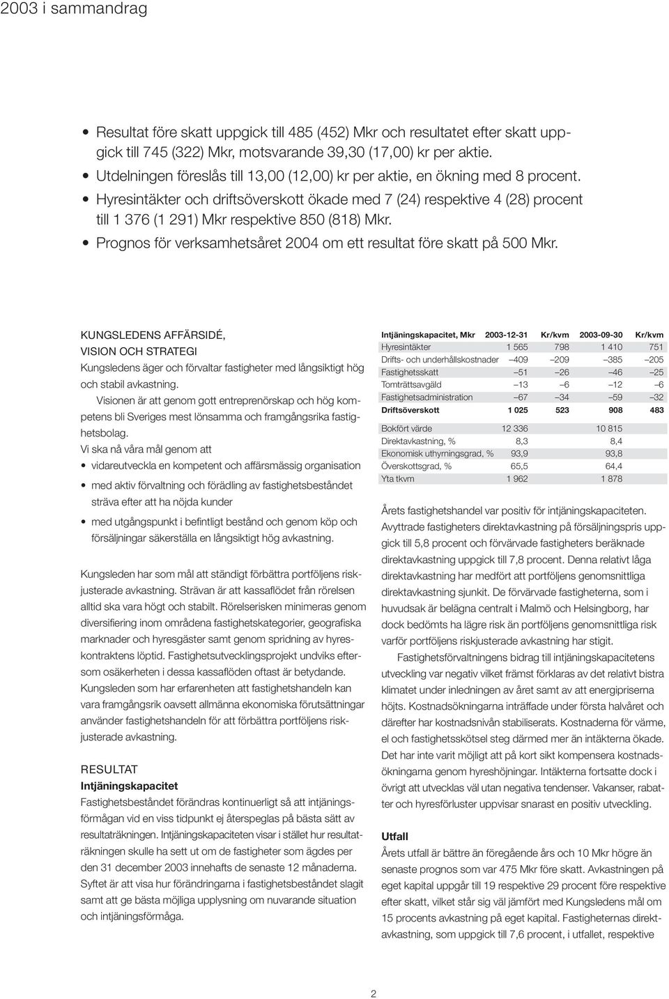 Hyresintäkter och driftsöverskott ökade med 7 (24) respektive 4 (28) procent till 1 376 (1 291) Mkr respektive 850 (818) Mkr. Prognos för verksamhetsåret 2004 om ett resultat före skatt på 500 Mkr.