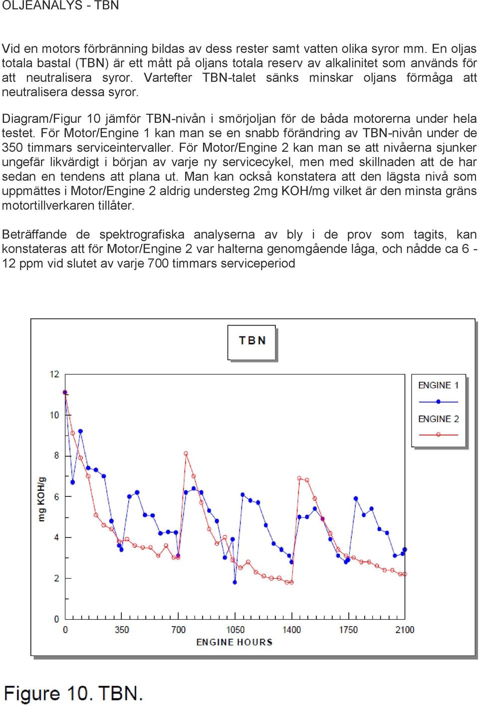 Diagram/Figur 10 jämför TBN-nivån i smörjoljan för de båda motorerna under hela testet. För Motor/Engine 1 kan man se en snabb förändring av TBN-nivån under de 350 timmars serviceintervaller.