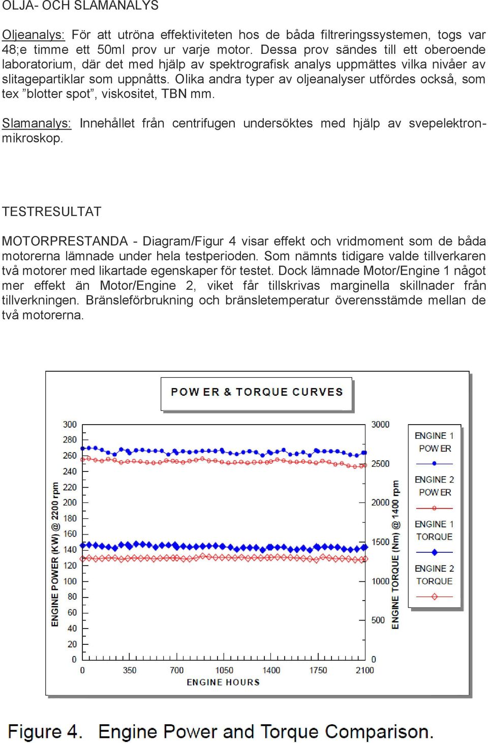 Olika andra typer av oljeanalyser utfördes också, som tex blotter spot, viskositet, TBN mm. Slamanalys: Innehållet från centrifugen undersöktes med hjälp av svepelektronmikroskop.