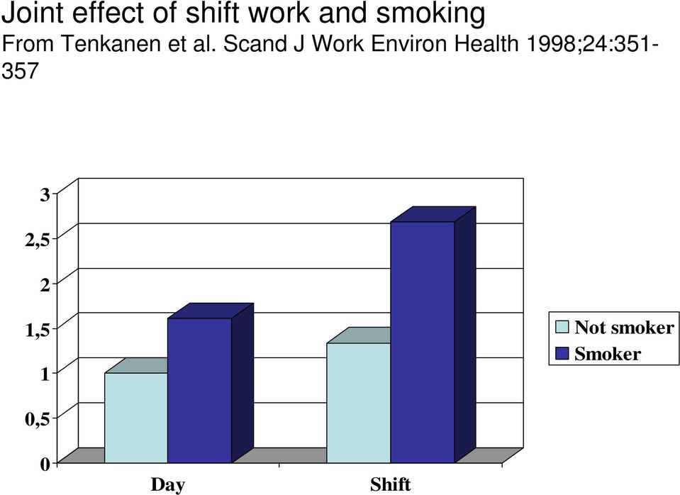 Scand J Work Environ Health