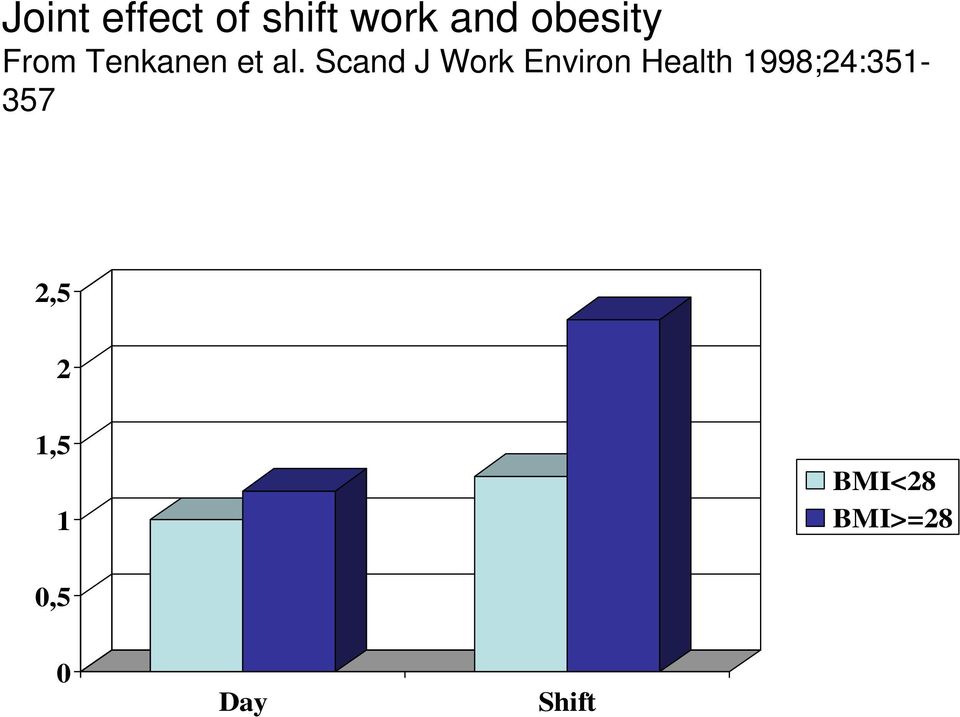 Scand J Work Environ Health