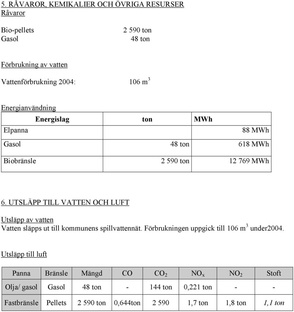 UTSLÄPP TILL VATTEN OCH LUFT Utsläpp av vatten Vatten släpps ut till kommunens spillvattennät. Förbrukningen uppgick till 106 m 3 under2004.