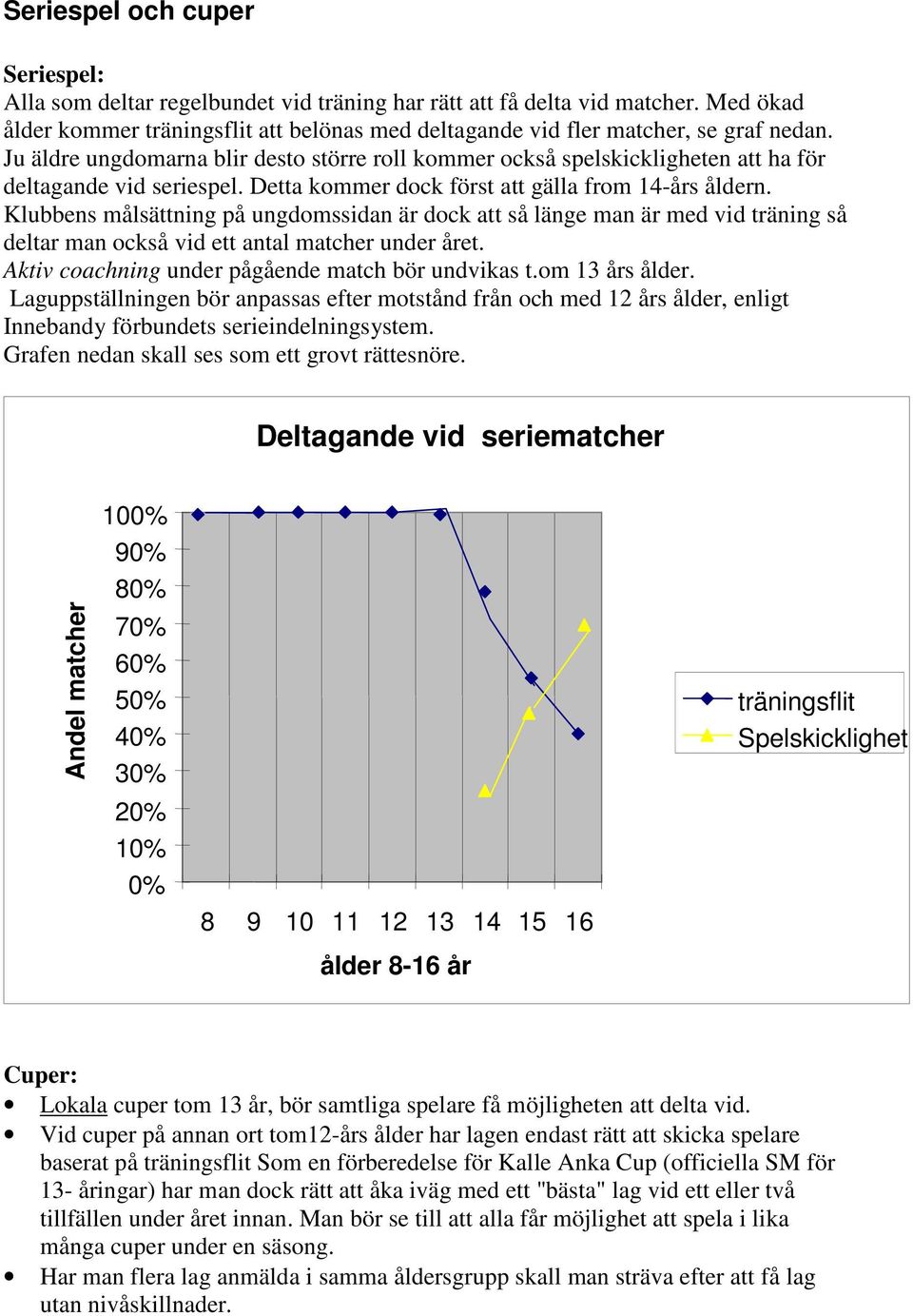 Klubbens målsättning på ungdomssidan är dock att så länge man är med vid träning så deltar man också vid ett antal matcher under året. Aktiv coachning under pågående match bör undvikas t.