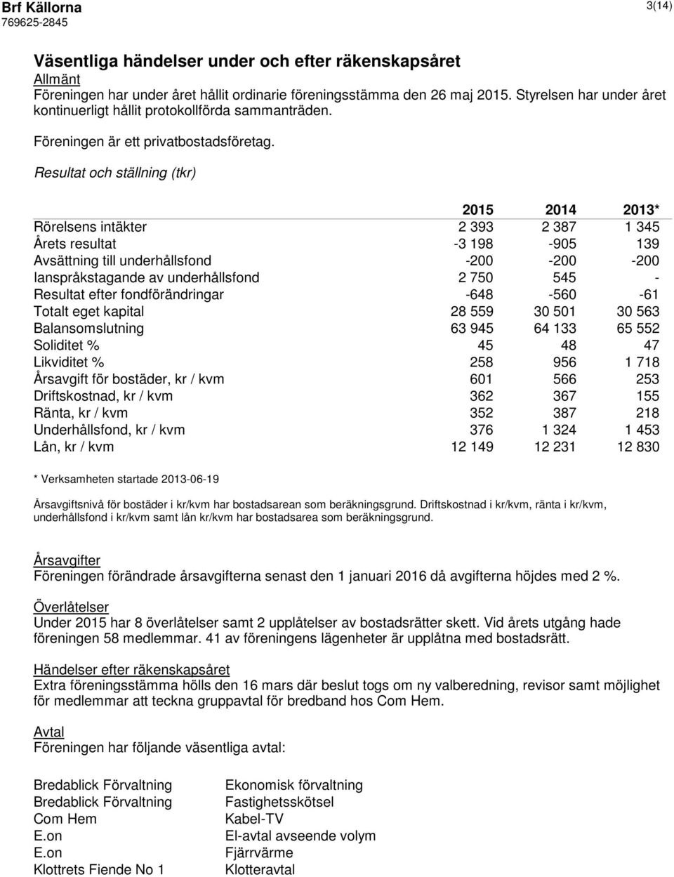 Resultat och ställning (tkr) 2015 2014 2013* Rörelsens intäkter 2 393 2 387 1 345 Årets resultat -3 198-905 139 Avsättning till underhållsfond -200-200 -200 Ianspråkstagande av underhållsfond 2 750