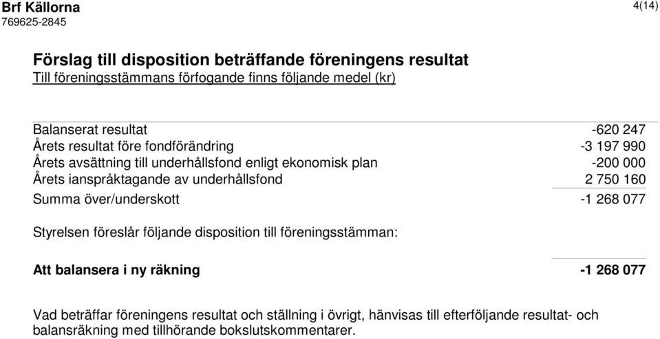 av underhållsfond 2 750 160 Summa över/underskott -1 268 077 Styrelsen föreslår följande disposition till föreningsstämman: Att balansera i ny räkning -1