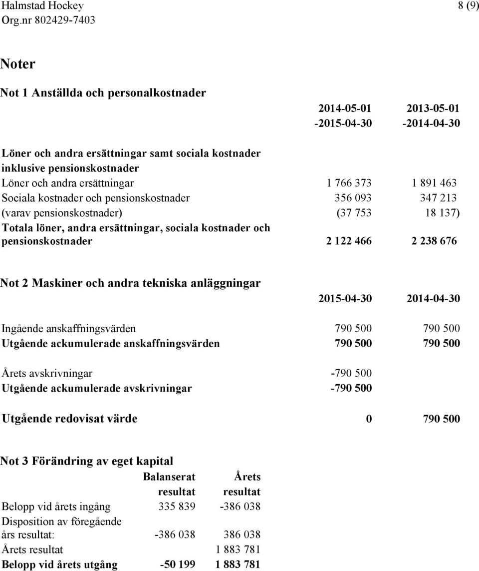 pensionskostnader 2 122 466 2 238 676 Not 2 Maskiner och andra tekniska anläggningar 2015-04-30 2014-04-30 Ingående anskaffningsvärden 790 500 790 500 Utgående ackumulerade anskaffningsvärden 790 500