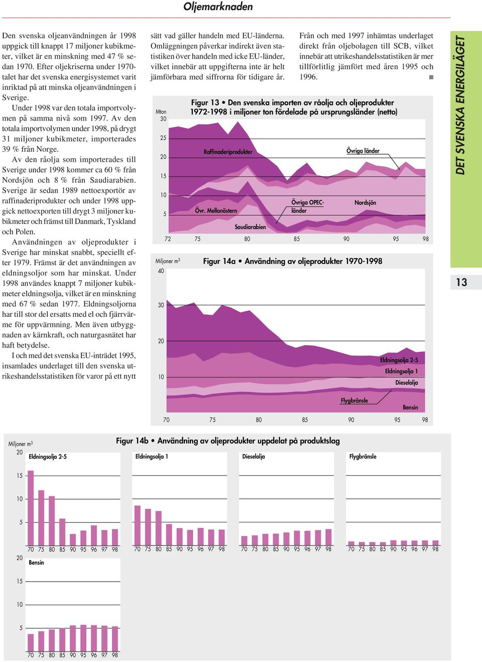 Av den totala importvolymen under 19, på drygt 31 miljoner kubikmeter, importerades 39 % från Norge.