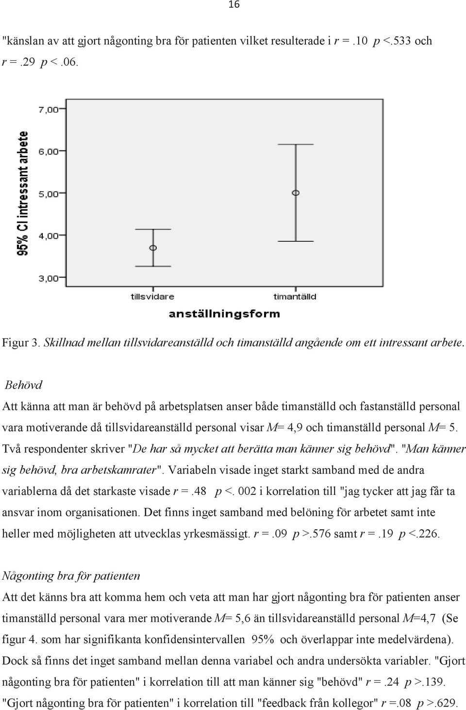 Behövd Att känna att man är behövd på arbetsplatsen anser både timanställd och fastanställd personal vara motiverande då tillsvidareanställd personal visar M= 4,9 och timanställd personal M= 5.