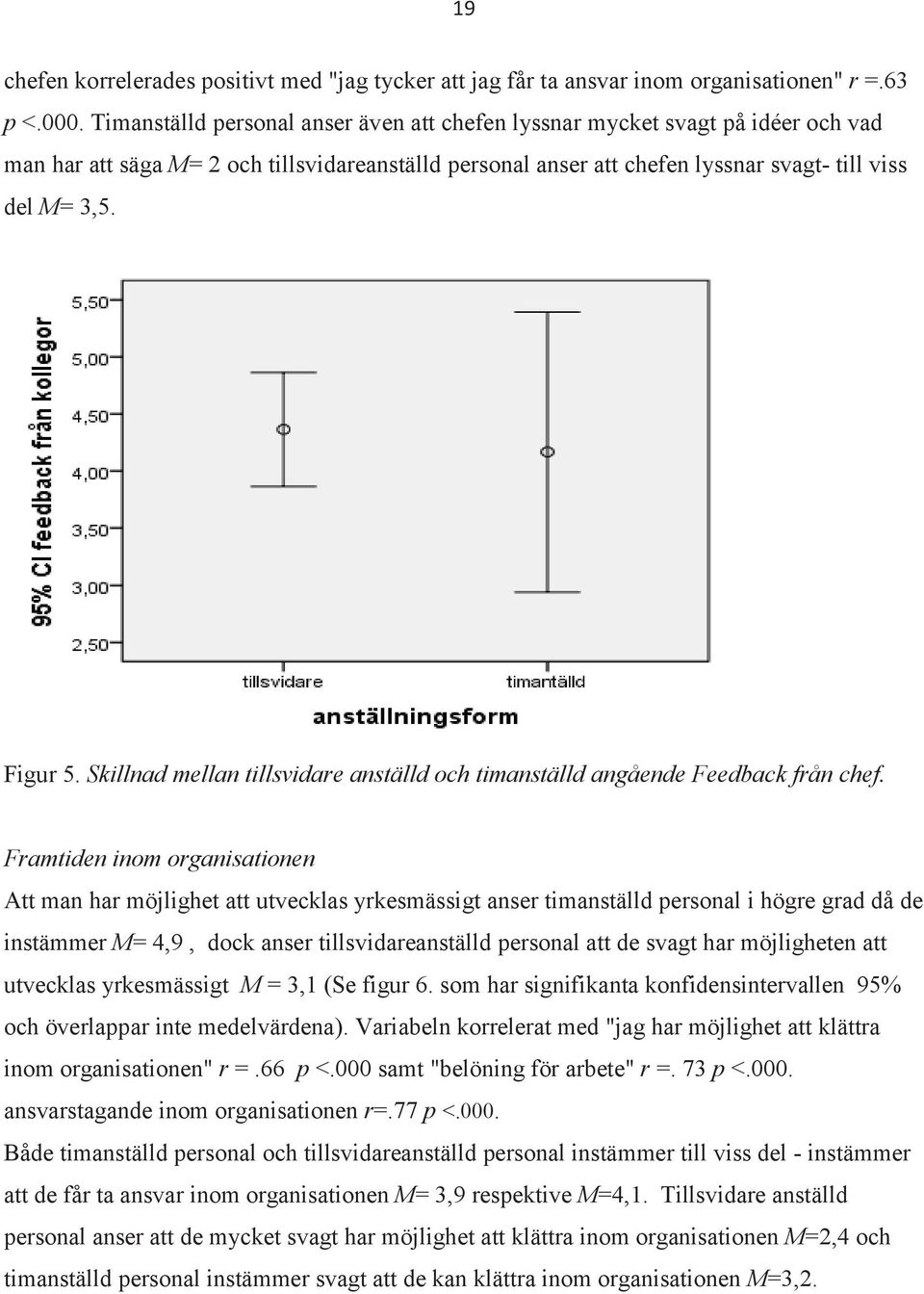Skillnad mellan tillsvidare anställd och timanställd angående Feedback från chef.