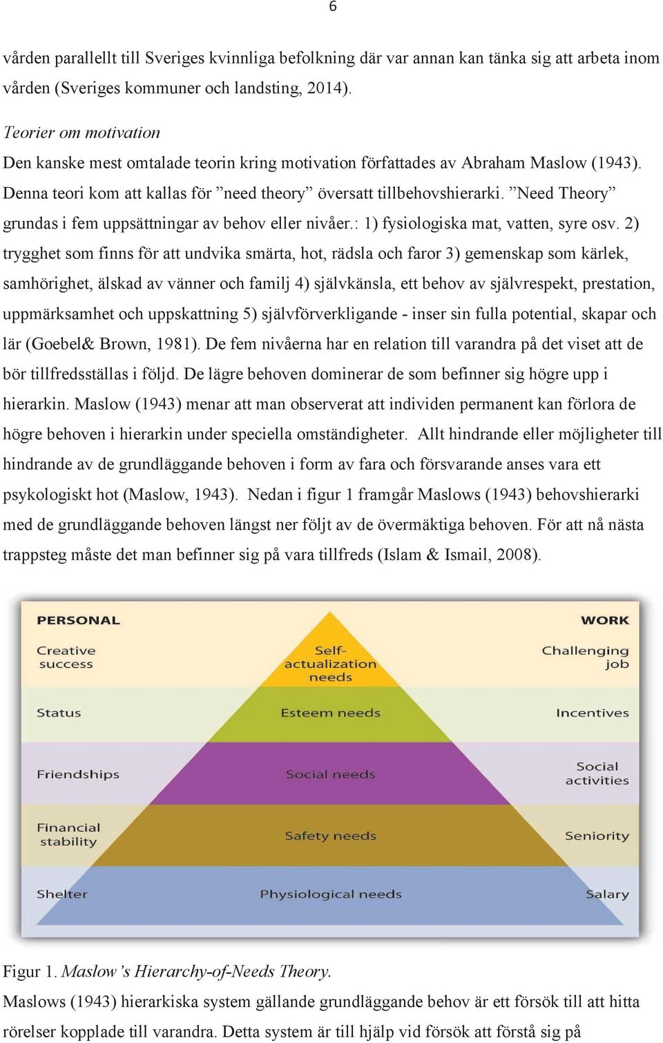 Need Theory grundas i fem uppsättningar av behov eller nivåer.: 1) fysiologiska mat, vatten, syre osv.