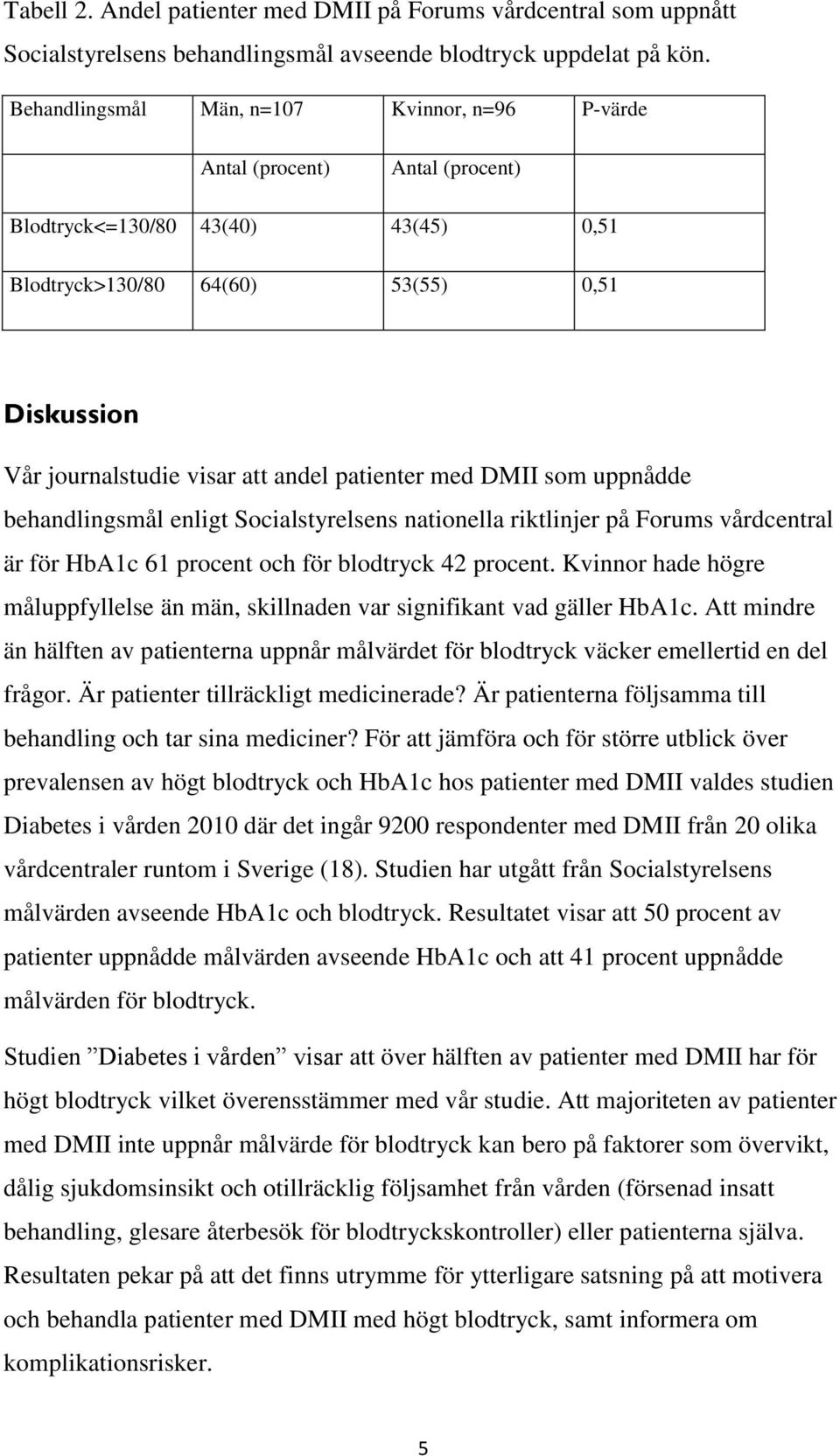 patienter med DMII som uppnådde behandlingsmål enligt Socialstyrelsens nationella riktlinjer på Forums vårdcentral är för HbA1c 61 procent och för blodtryck 42 procent.