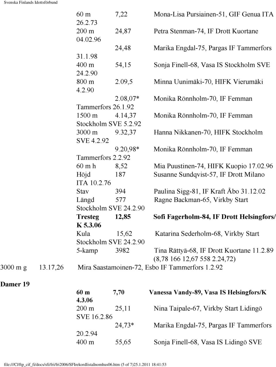 32,37 Hanna Nikkanen-70, HIFK Stockholm SVE 4.2.92 9.20,98* Monika Rönnholm-70, IF Femman Tammerfors 2.2.92 60 m h 8,52 Mia Puustinen-74, HIFK Kuopio 17.02.