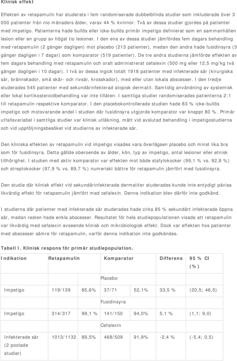 I den ena av dessa studier jämfördes fem dagars behandling med retapamulin (2 gånger dagligen) mot placebo (213 patienter), medan den andra hade fusidinsyra (3 gånger dagligen i 7 dagar) som