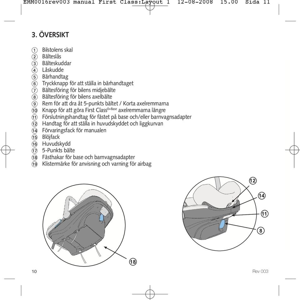 bilens axelbälte Rem för att dra åt 5-punkts bältet / Korta axelremmarna Knapp för att göra First Class 0+Base axelremmarna längre Förslutningshandtag för fästet