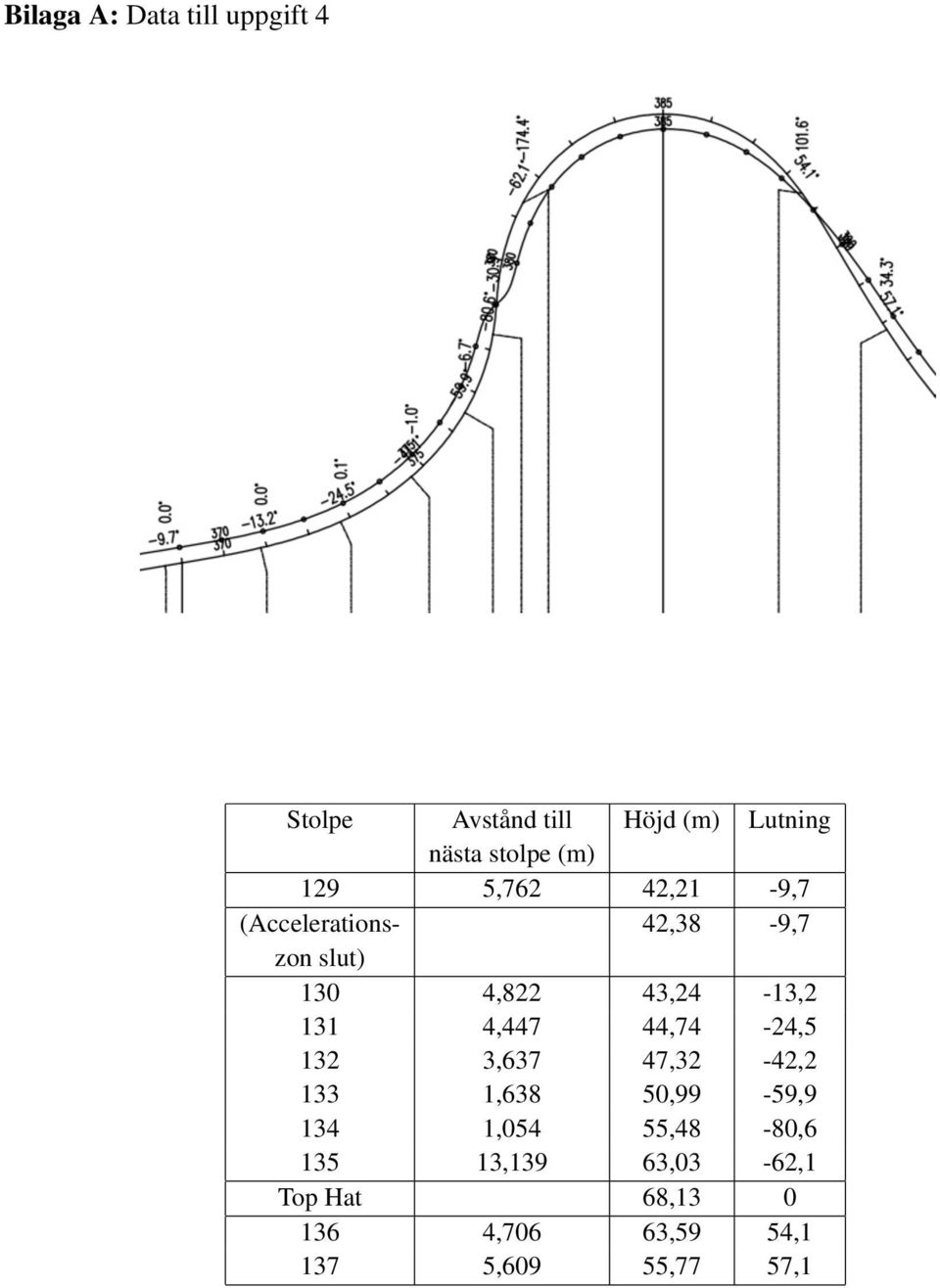 vårpremiären 2014 på Liseberg. Den klassiska Lisebergbanan får nu längre bana, med många nya element och exempel på ny teknik. Bl.