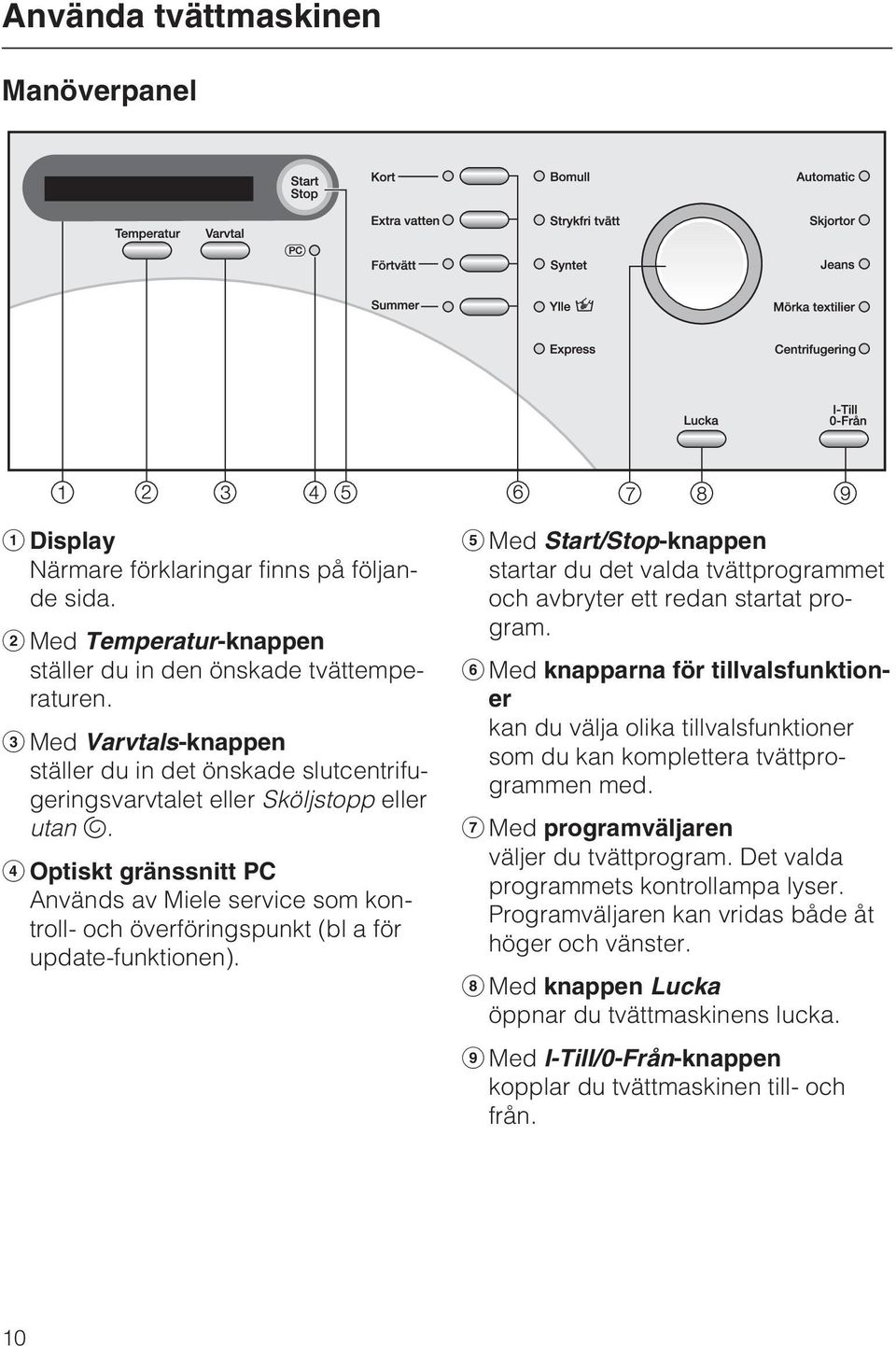 d Optiskt gränssnitt PC Används av Miele service som kontroll- och överföringspunkt (bl a för update-funktionen).