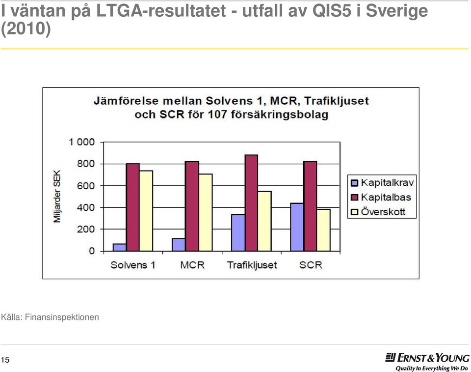 utfall av QIS5 i