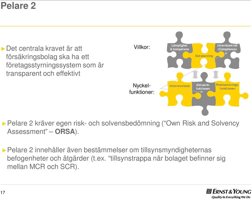 Aktuariefuktionen Pelare 2 kräver egen risk- och solvensbedömning ( Own Risk and Solvency Assessment ORSA).