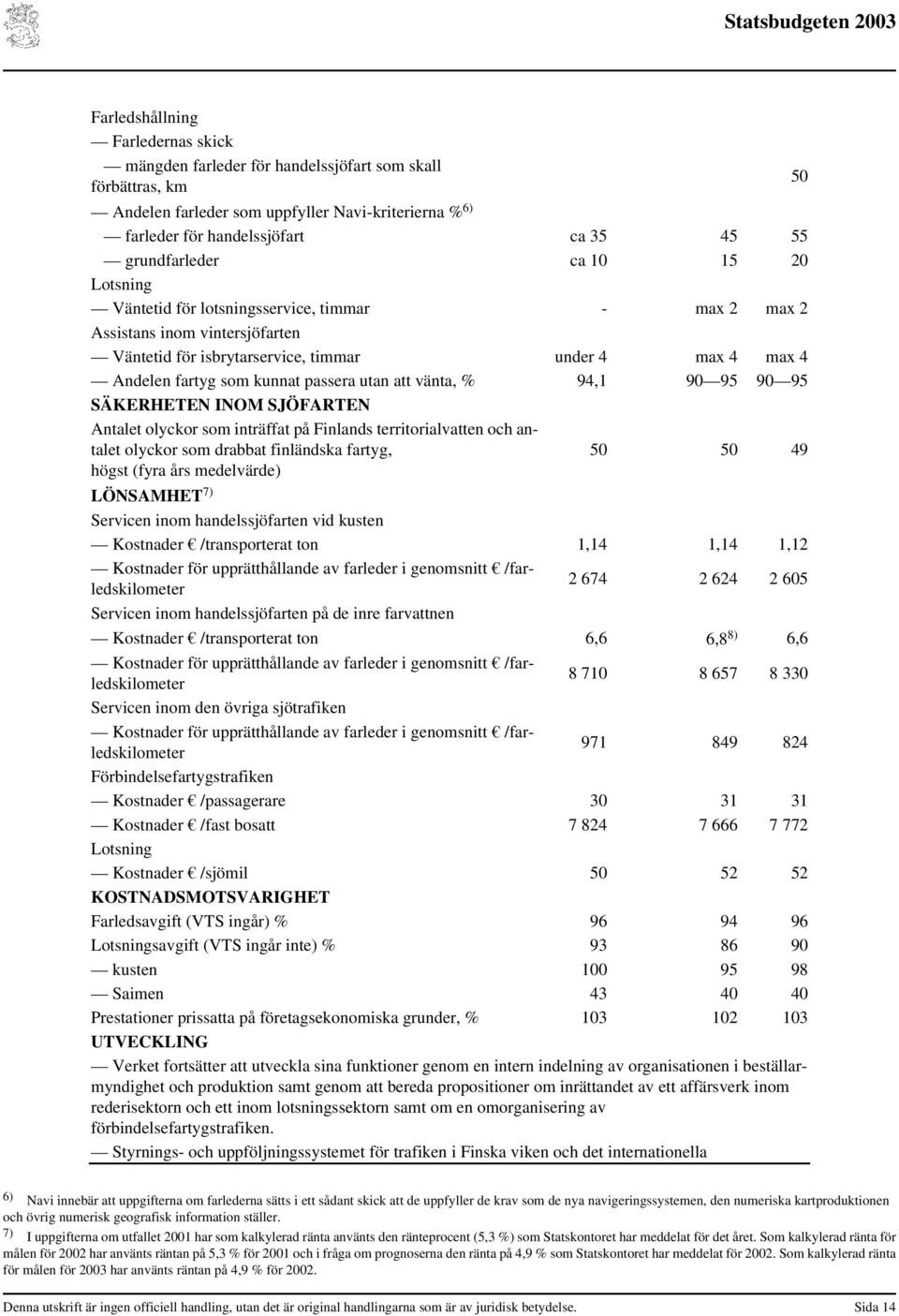 kunnat passera utan att vänta, % 94,1 90 95 90 95 SÄKERHETEN INOM SJÖFARTEN Antalet olyckor som inträffat på Finlands territorialvatten och antalet olyckor som drabbat finländska fartyg, högst (fyra