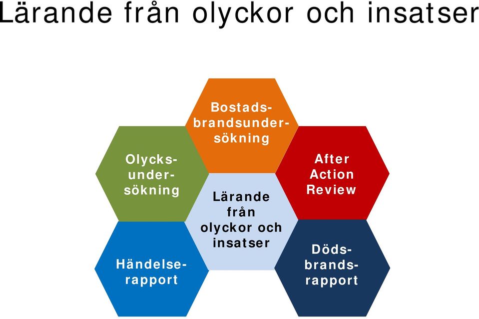 After Action Review Händelserapport