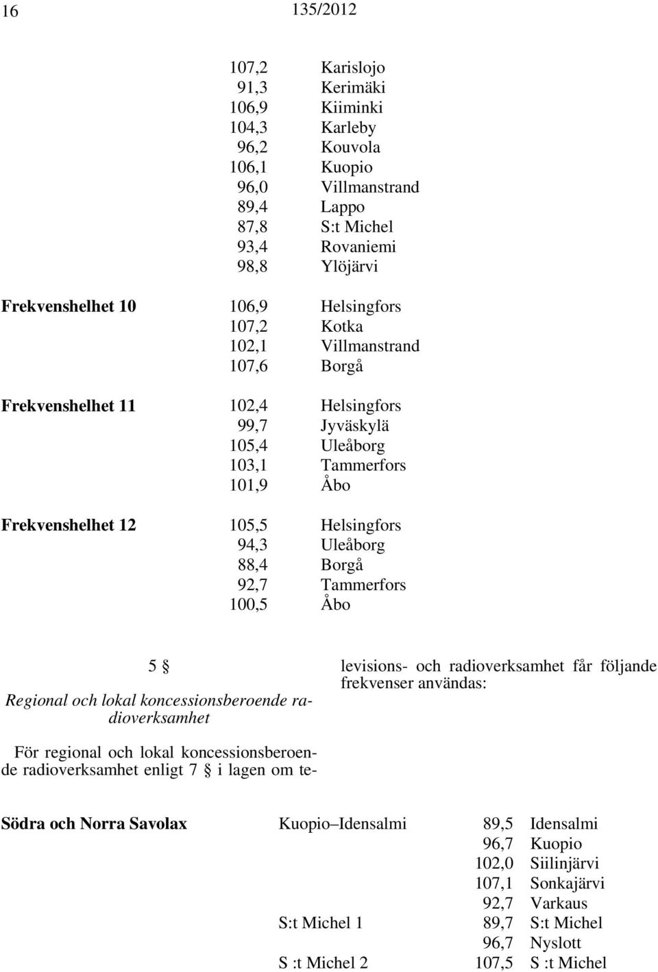 92,7 Tammerfors 100,5 Åbo 5 Regional och lokal koncessionsberoende radioverksamhet För regional och lokal koncessionsberoende radioverksamhet enligt 7 i lagen om televisions- och radioverksamhet får