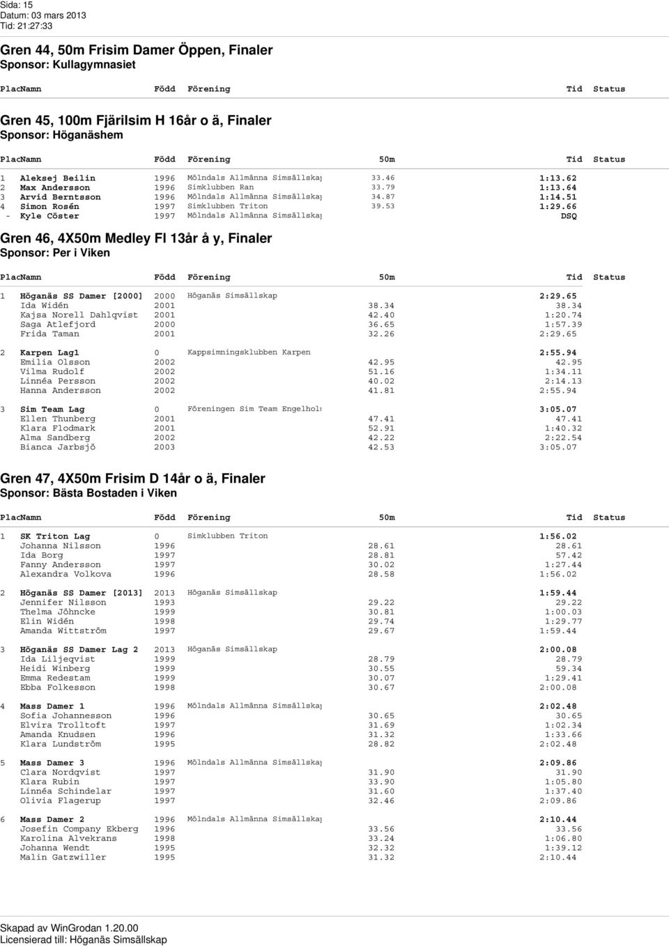 66 - Kyle Cöster 1997 Mölndals Allmänna Simsällskap DSQ Gren 46, 4X50m Medley Fl 13år å y, Finaler Sponsor: Per i Viken 1 Höganäs SS Damer [2000] 2000 Höganäs Simsällskap 2:29.65 Ida Widén 2001 38.