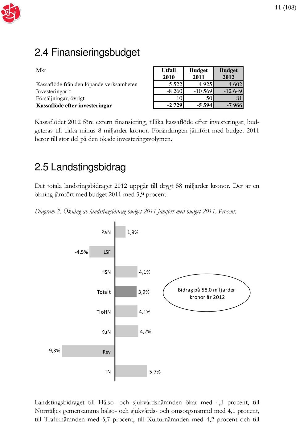 investeringar -2 729-5 594-7 966 Kassaflödet 2012 före extern finansiering, tillika kassaflöde efter investeringar, budgeteras till cirka minus 8 miljarder kronor.
