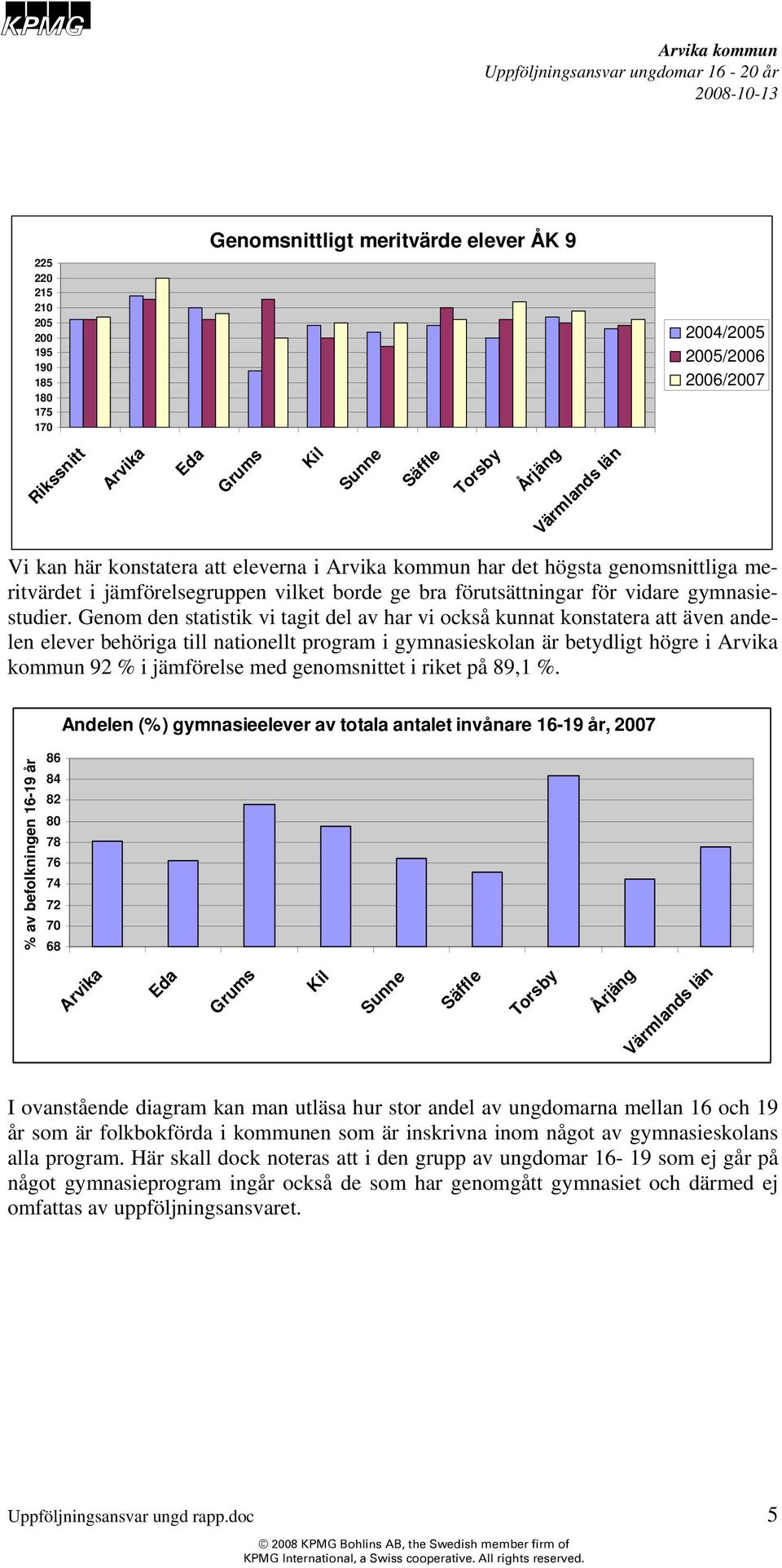 Genom den statistik vi tagit del av har vi också kunnat konstatera att även andelen elever behöriga till nationellt program i gymnasieskolan är betydligt högre i Arvika kommun 92 % i jämförelse med