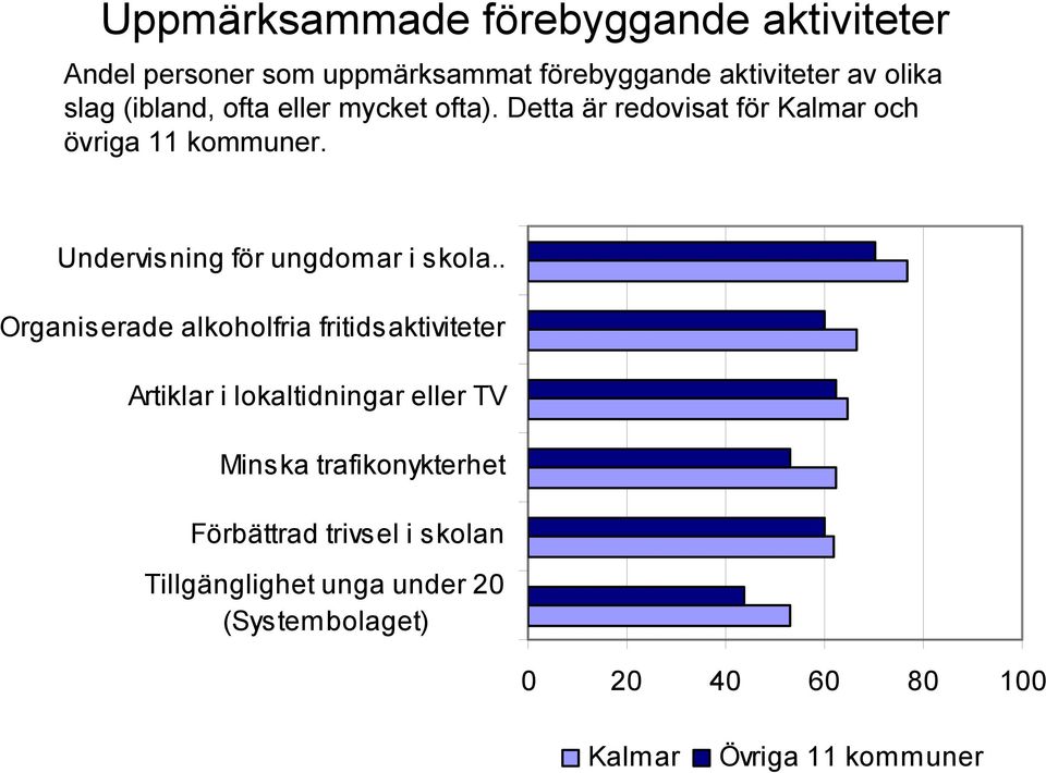 Undervisning för ungdomar i skola.