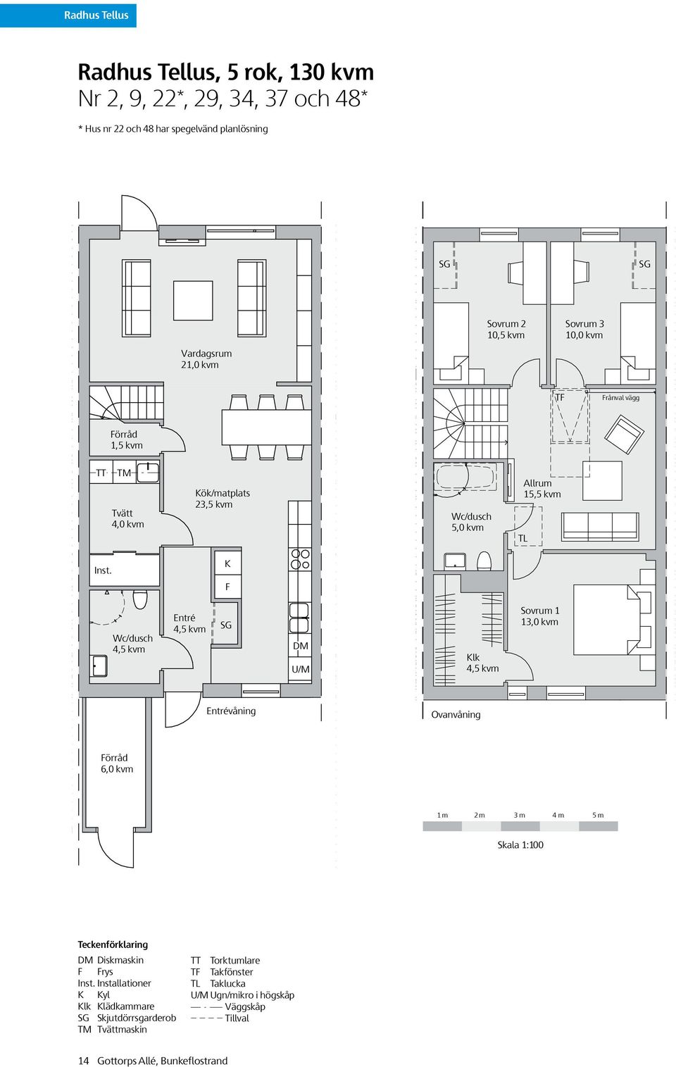 K F Wc/dusch Entré DM U/M Klk Sovrum 1 13,0 kvm Entrévåning Ovanvåning 6,0 kvm 1 m 2 m 3 m 4 m 5 m Skala 1:100 Teckenförklaring DM Diskmaskin F Frys Inst.