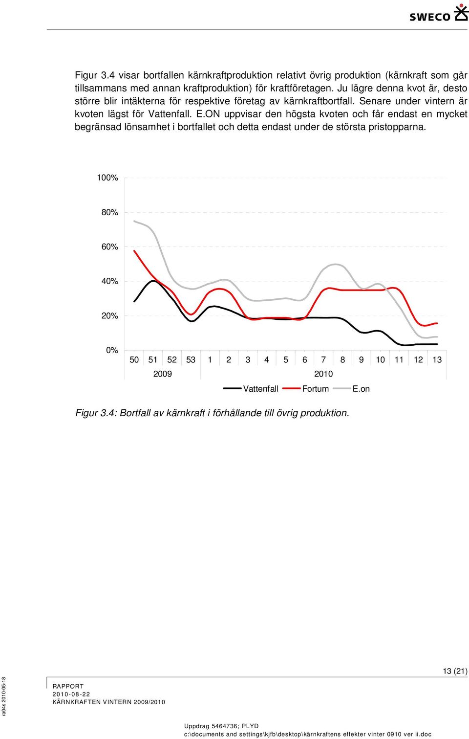 ON uppvisar den högsta kvoten och får endast en mycket begränsad lönsamhet i bortfallet och detta endast under de största pristopparna.