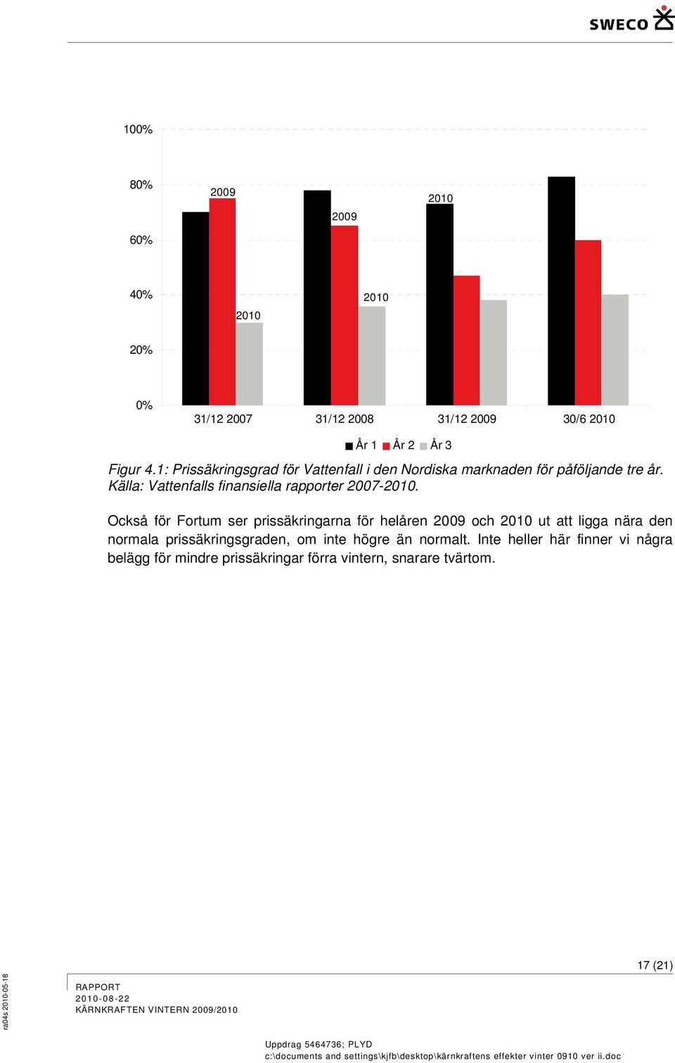 Källa: Vattenfalls finansiella rapporter 2007-2010.