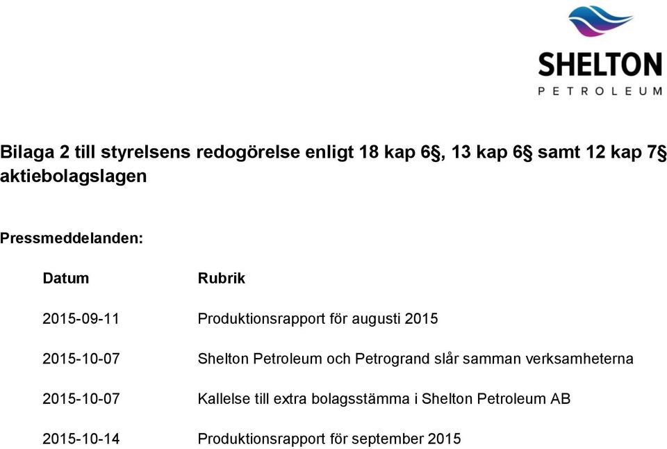 2015 2015-10-07 Shelton Petroleum och Petrogrand slår samman verksamheterna 2015-10-07