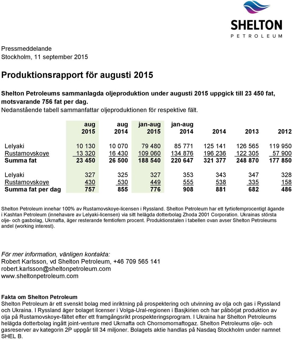 aug 2015 aug 2014 jan-aug 2015 jan-aug 2014 2014 2013 2012 Lelyaki 10 130 10 070 79 480 85 771 125 141 126 565 119 950 Rustamovskoye 13 320 16 430 109 060 134 876 196 236 122 305 57 900 Summa fat 23