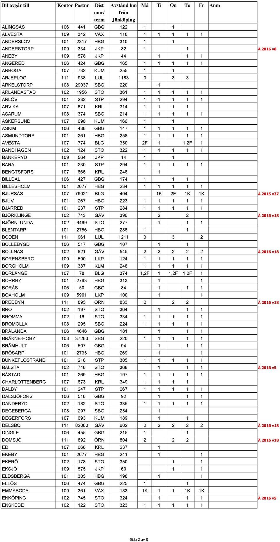 108 374 SBG 214 1 1 1 1 1 ASKERSUND 107 696 KUM 166 1 1 ASKIM 106 436 GBG 147 1 1 1 1 1 ASMUNDTORP 101 261 HBG 258 1 1 1 1 1 AVESTA 107 774 BLG 350 2F 1 1,2F 1 BANDHAGEN 102 124 STO 322 1 1 1 1 1