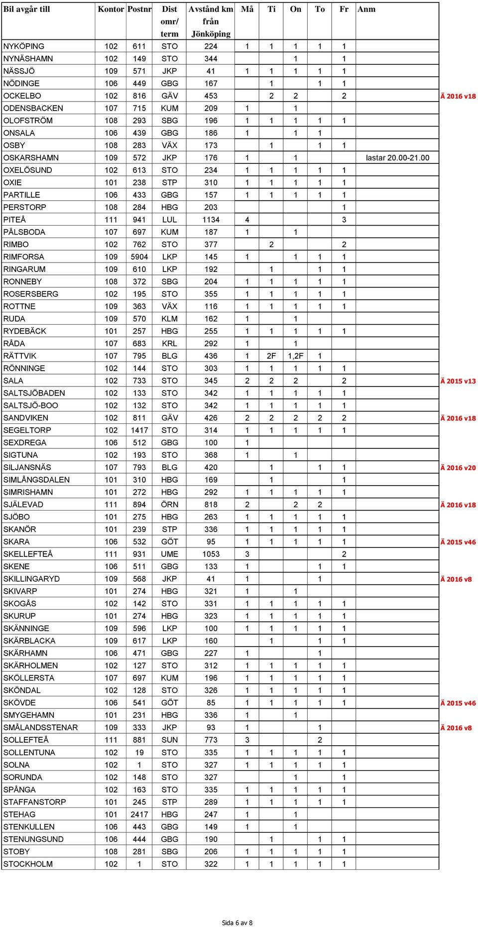 00 OXELÖSUND 102 613 STO 234 1 1 1 1 1 OXIE 101 238 STP 310 1 1 1 1 1 PARTILLE 106 433 GBG 157 1 1 1 1 1 PERSTORP 108 284 HBG 203 1 PITEÅ 111 941 LUL 1134 4 3 PÅLSBODA 107 697 KUM 187 1 1 RIMBO 102