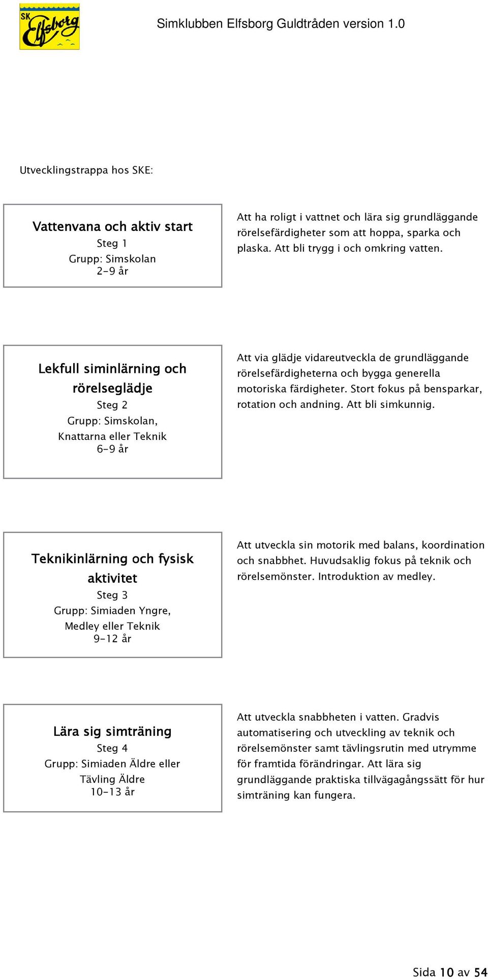 Lekfull siminlärning och rörelseglädje Steg 2 Grupp: Simskolan, Knattarna eller Teknik 6-9 år Att via glädje vidareutveckla de grundläggande rörelsefärdigheterna och bygga generella motoriska