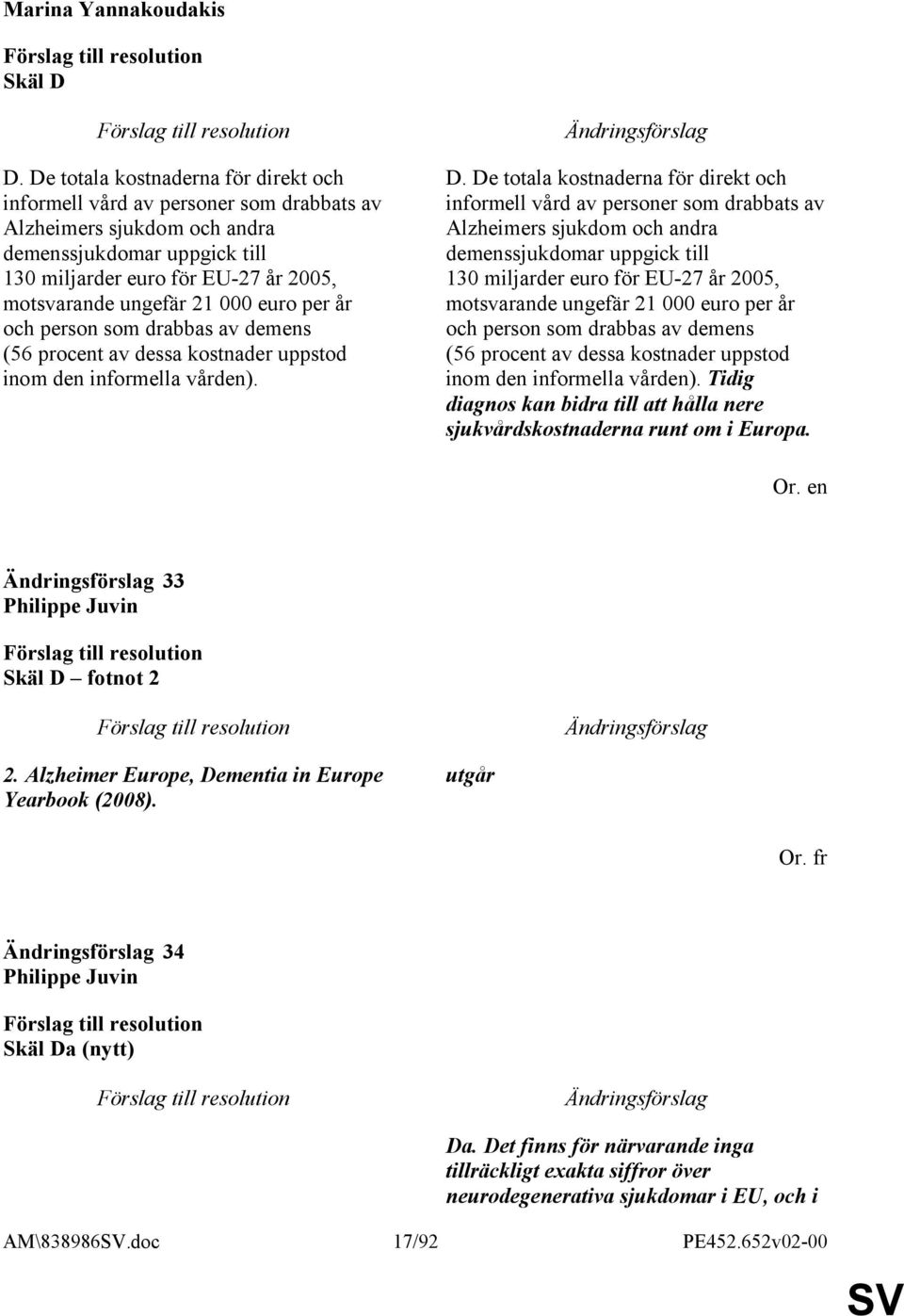 000 euro per år och person som drabbas av demens (56 procent av dessa kostnader uppstod inom den informella vården). D.