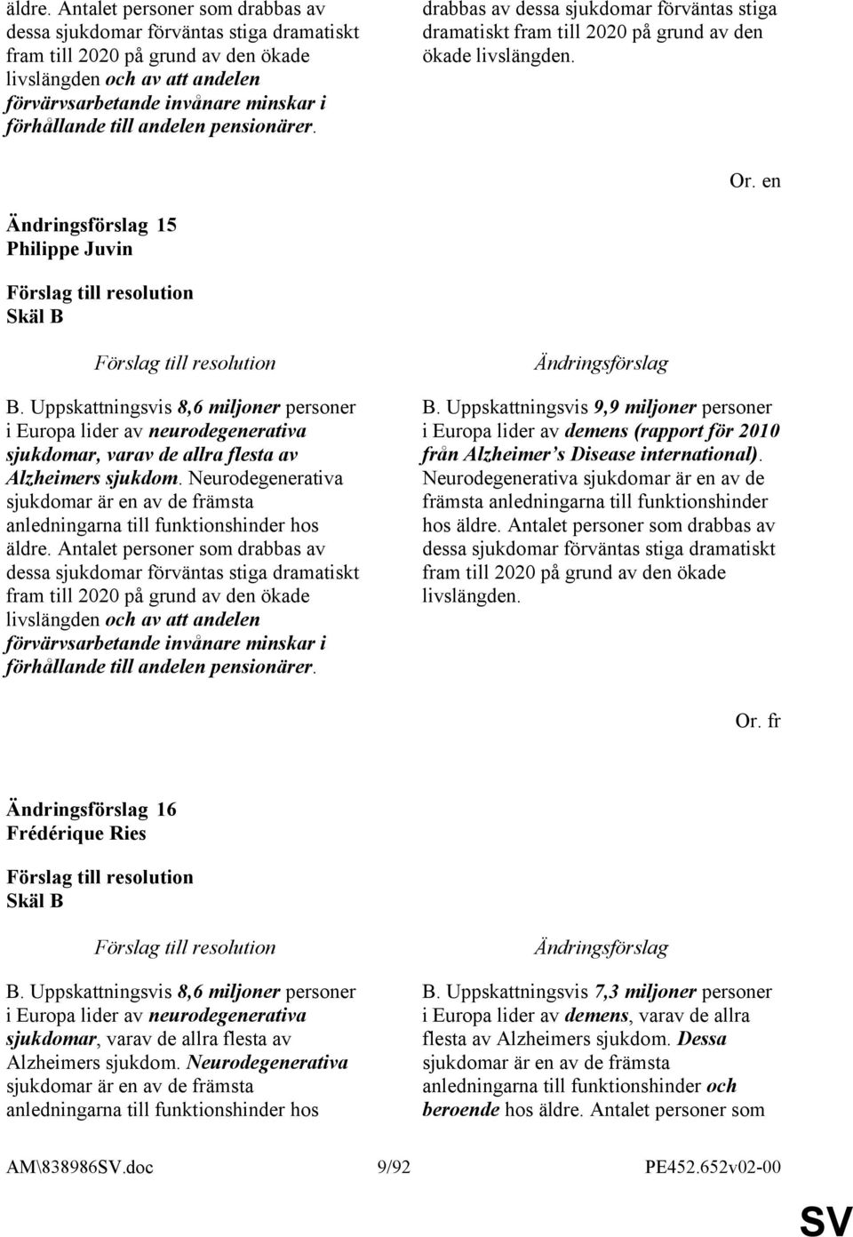 andelen pensionärer. drabbas av dessa sjukdomar förväntas stiga dramatiskt fram till 2020 på grund av den ökade livslängden. 15 Philippe Juvin Skäl B B.