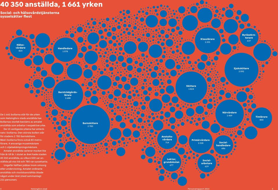 De 15 vanligaste yrkena har antecknats i bollarna. Den största bollen står för stadens 2 783 barnskötare.