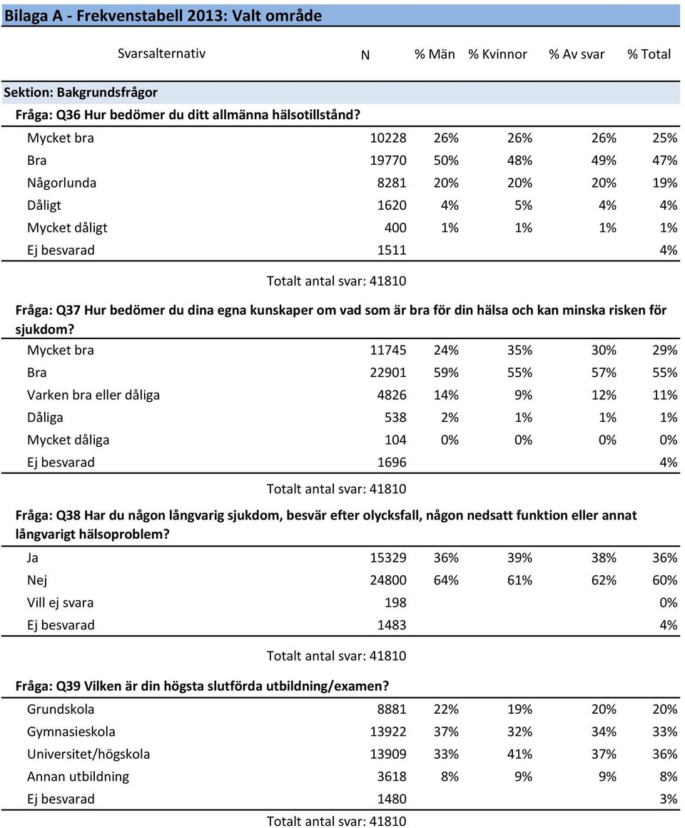 egna kunskaper om vad som är bra för din hälsa och kan minska risken för sjukdom?