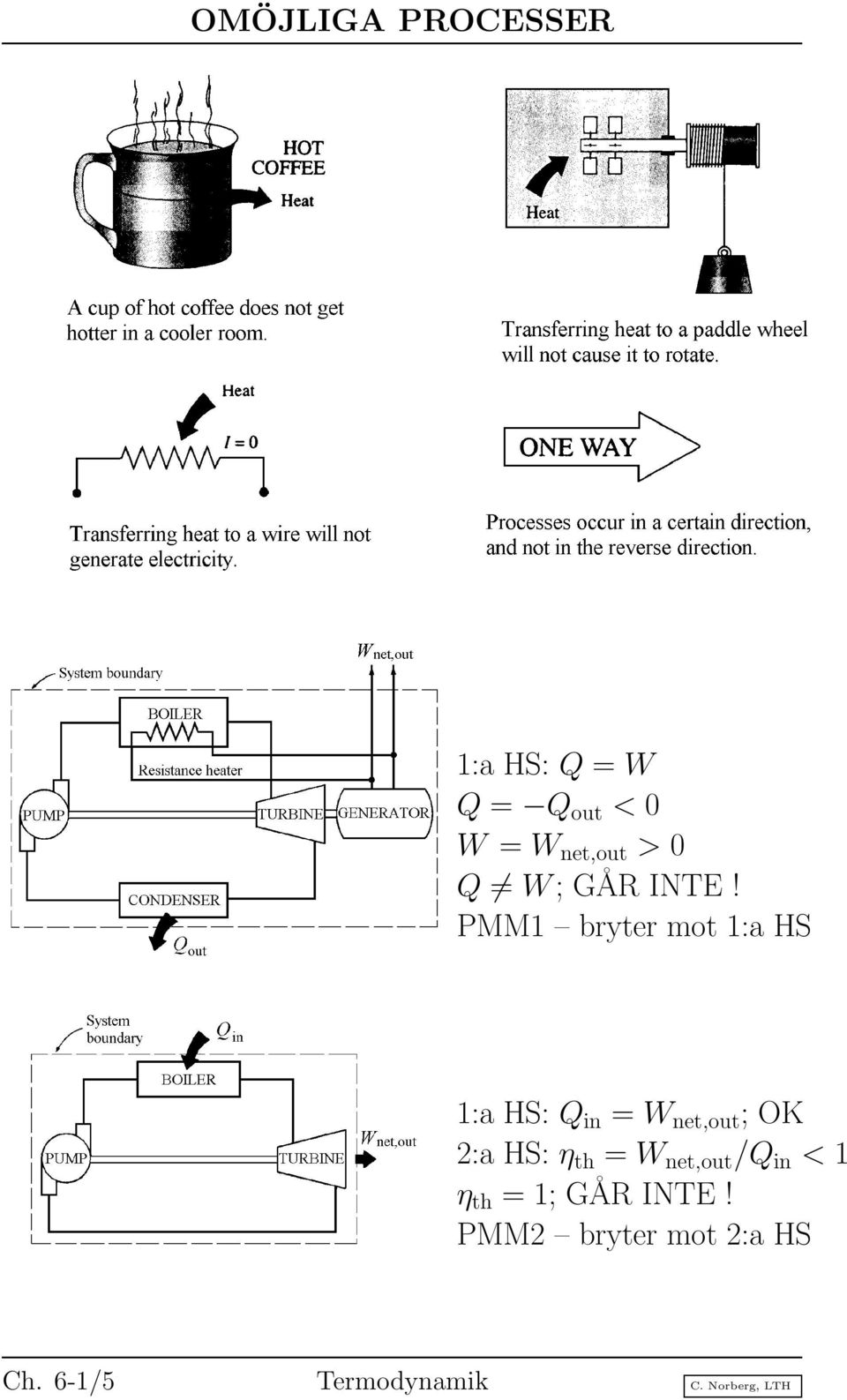 PMM1 bryter mot 1:a HS 1:a HS: Q in = W net,out ; OK 2:a HS: η