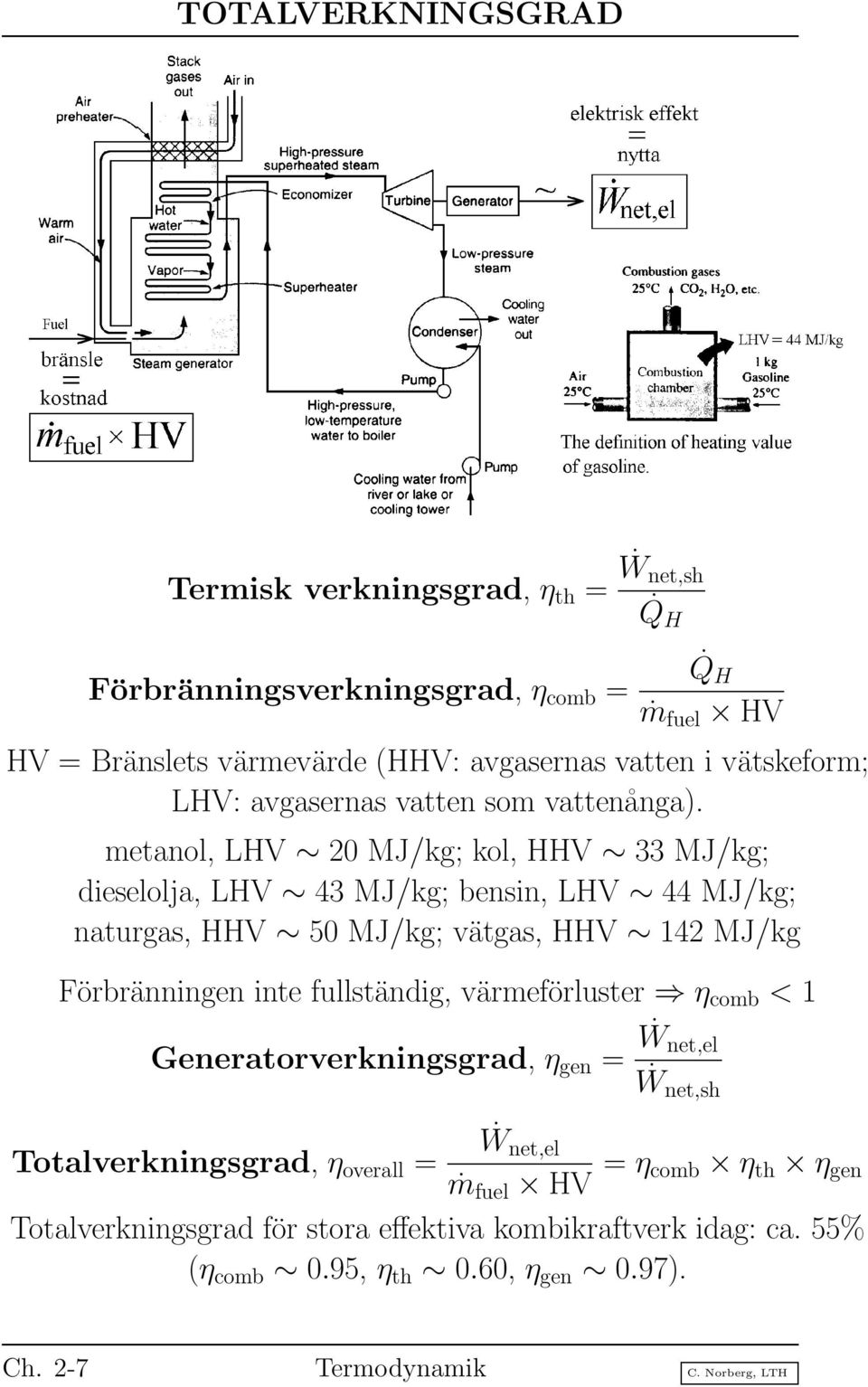 metanol, LHV 20 MJ/kg; kol, HHV 33 MJ/kg; dieselolja, LHV 43 MJ/kg; bensin, LHV 44 MJ/kg; naturgas, HHV 50 MJ/kg; vätgas, HHV 142 MJ/kg Förbränningen inte