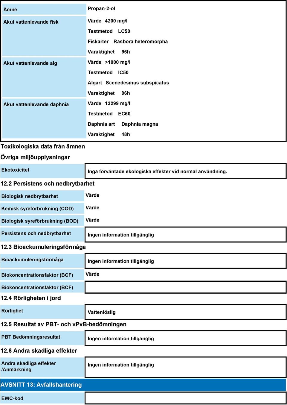 Inga förväntade ekologiska effekter vid normal användning. 12.