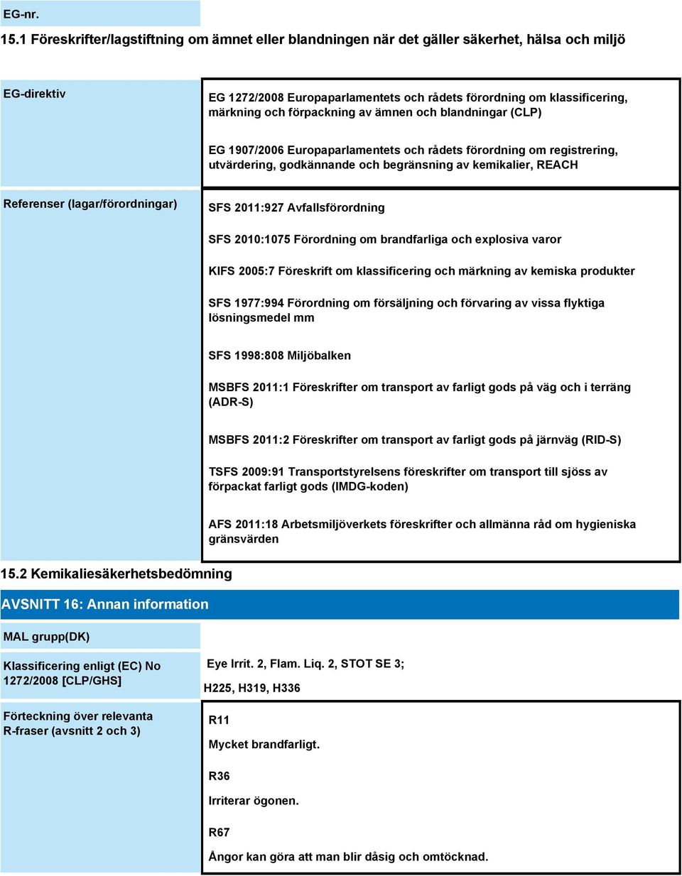 förpackning av ämnen och blandningar (CLP) EG 1907/2006 Europaparlamentets och rådets förordning om registrering, utvärdering, godkännande och begränsning av kemikalier, REACH Referenser