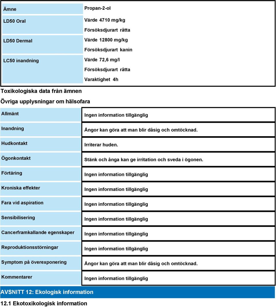 Sensibilisering Cancerframkallande egenskaper Reproduktionsstörningar Symptom på överexponering Kommentarer Ångor kan göra att man blir dåsig och omtöcknad.