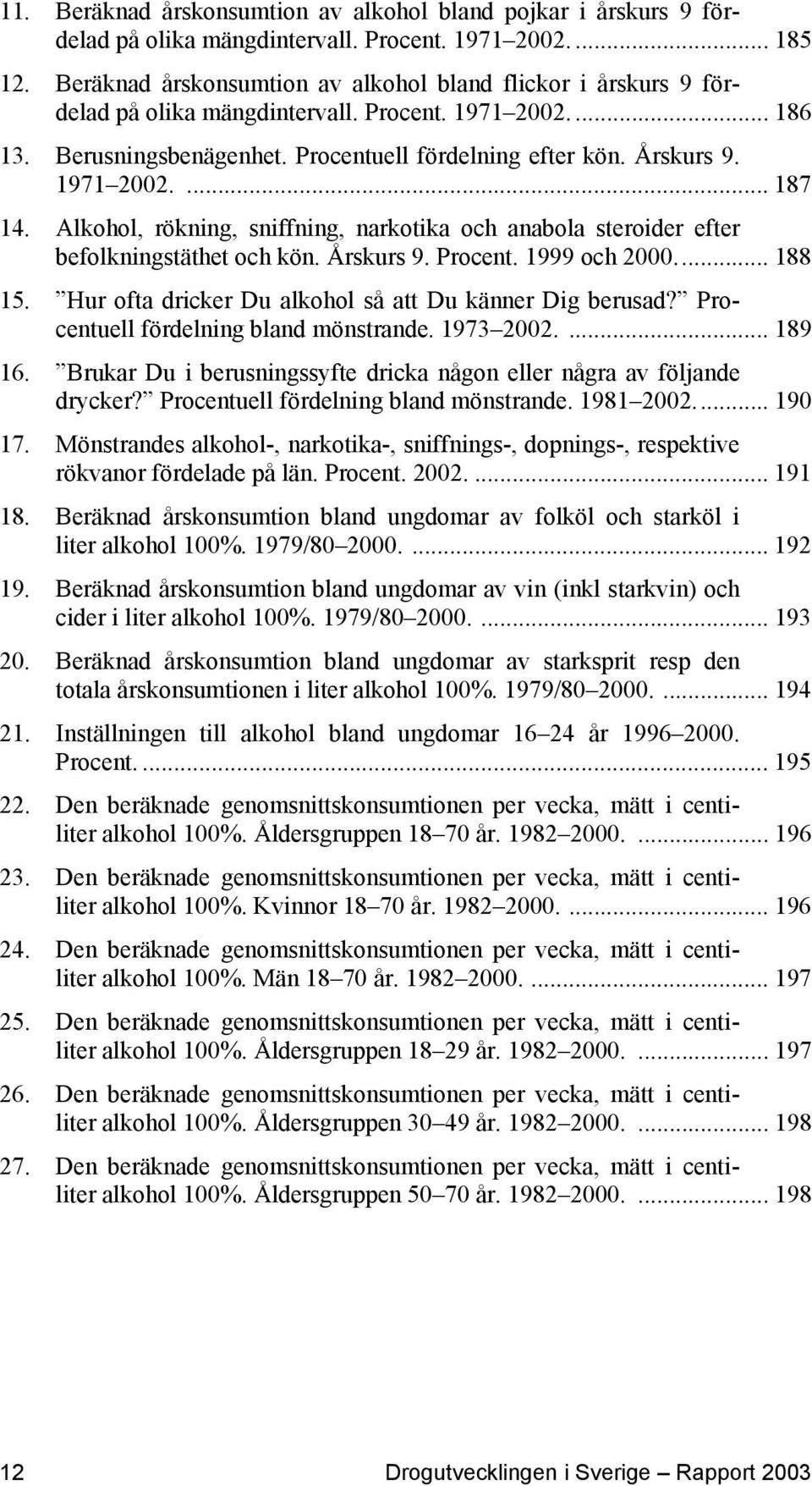 1971 2002.... 187 14. Alkohol, rökning, sniffning, narkotika och anabola steroider efter befolkningstäthet och kön. Årskurs 9. Procent. 1999 och 2000... 188 15.