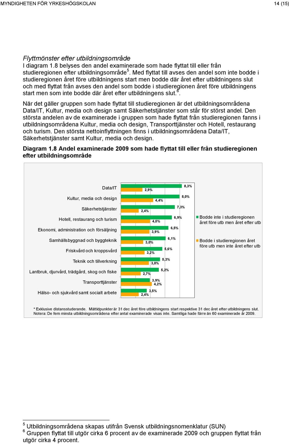 studieregionen året före utbildningens start men som inte bodde där året efter utbildningens slut. 6.