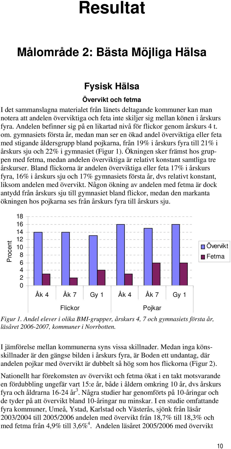 gymnasiets första år, medan man ser en ökad andel överviktiga eller feta med stigande åldersgrupp bland pojkarna, från 19% i årskurs fyra till 1% i årskurs sju och % i gymnasiet (Figur 1).
