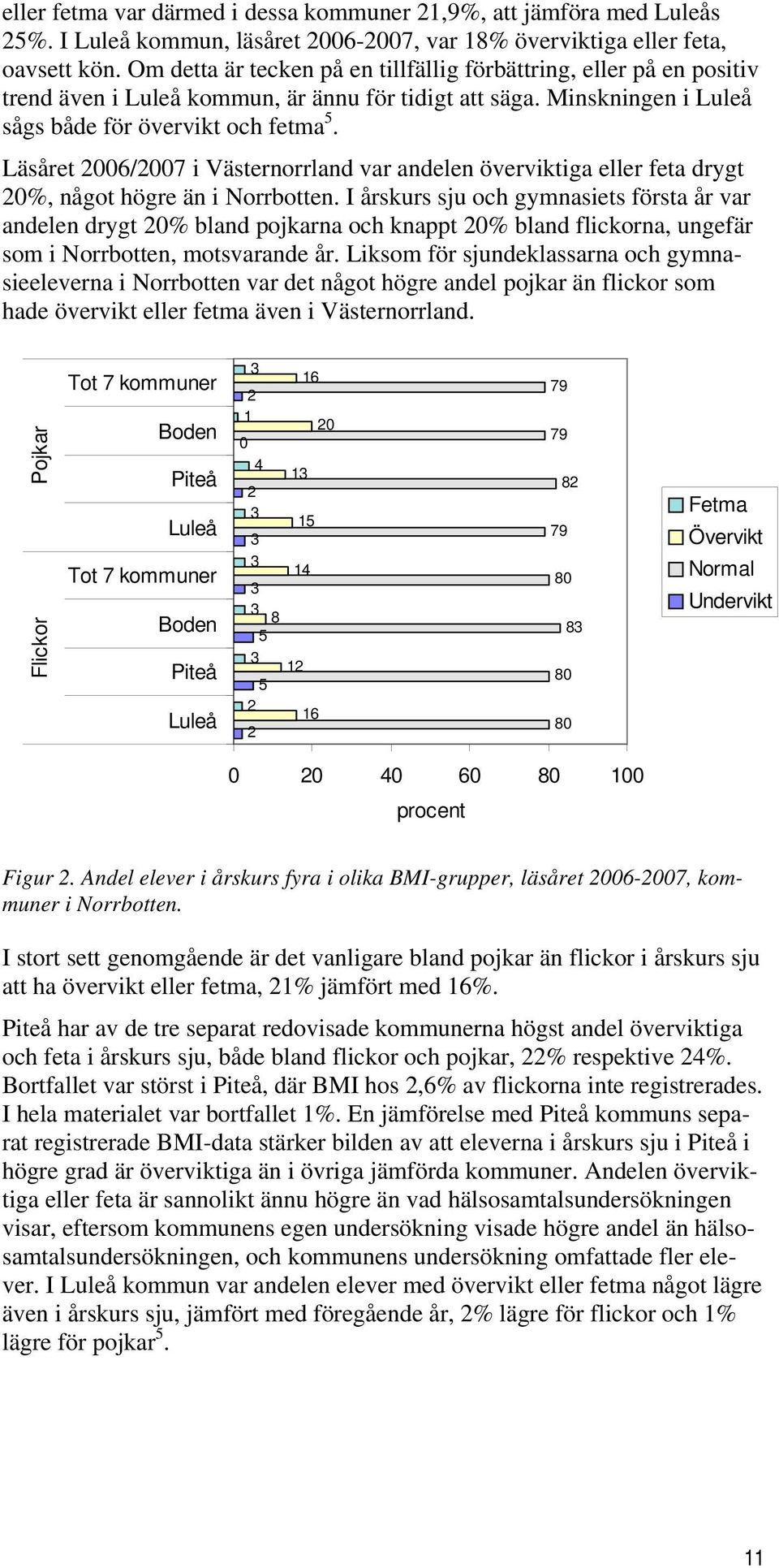 Läsåret 6/7 i Västernorrland var andelen överviktiga eller feta drygt %, något högre än i Norrbotten.